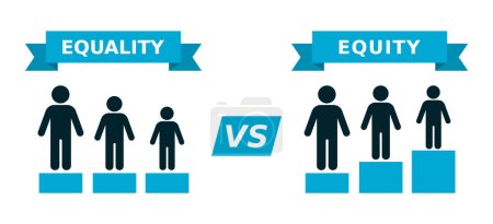 Equidad vs. Concepto de igualdad. La equidad se refiere a una idea de equidad. La igualdad se refiere a la idea de igualdad. Personas paradas en diferentes posiciones de partida para alcanzar un resultado igual. Ilustración vectorial 
