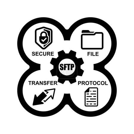 Illustration for SFTP Icon. Secure file protocol acronym concept isolated on background vector illustration. - Royalty Free Image