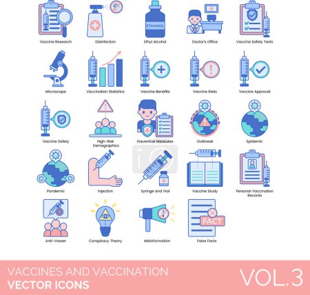 Vaccines and vaccination icons including research, disinfection, ethyl alcohol, doctors office, safety test, microscope, statistics, benefit, approval, high risk demographics, preventive measure, outbreak, epidemic, pandemic, injection, syringe