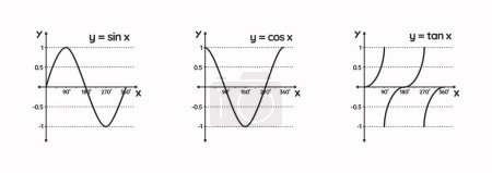 Illustration for Trigonometric Sin Cos Tan Function Graph Diagram. goniometric mathematical function sine, cosine, tangent graph wave vector illustration. - Royalty Free Image