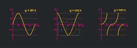 Illustration for Trigonometric Sin Cos Tan Function Graph Diagram. goniometric mathematical function sine, cosine, tangent graph wave vector illustration. - Royalty Free Image