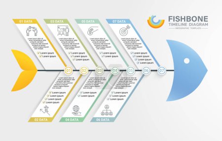Vorlage: Fischgrätendiagramm Timeline Gantt-Diagramm