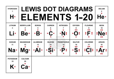 Scientific designing of Lewis electron dots, illustration.