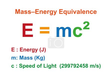 Massenenergieäquivalenz. Die Beziehung zwischen Masse und Energie im Restrahmen eines Systems. Bunte Symbole.