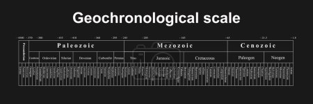 Geochronological scale, black and white illustration.