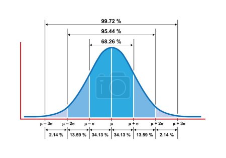 Mathematical Designing Of Gaussian distribution, illustration.