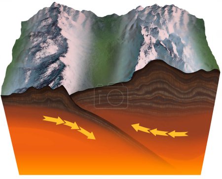 Foto de Ilustración que muestra cómo el movimiento de las placas tectónicas creó la cordillera del Himalaya en un límite convergente de placas. - Imagen libre de derechos