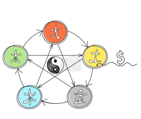 Photo for Abstract color circle of universe creation with five elements (wood, fire, earth, metal, water) in feng shui with dollar as line drawing on the white background - Royalty Free Image