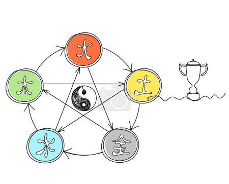 Foto de Abstract color circle of universe creation with five elements (wood, fire, earth, metal, water) in feng shui with trophy as line drawing on the white background - Imagen libre de derechos