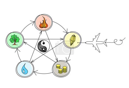 Photo for Abstract color circle of universe creation with five elements (wood, fire, earth, metal, water) in feng shui with plane as line drawing on the white background - Royalty Free Image