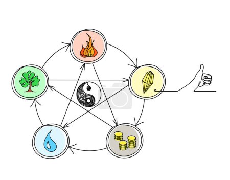 Foto de Abstract color circle of universe creation with five elements (wood, fire, earth, metal, water) in feng shui with hand as line drawing on the white background - Imagen libre de derechos