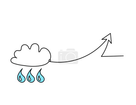 Photo for Abstract blue drop with clouds and direction as line drawing on white background - Royalty Free Image