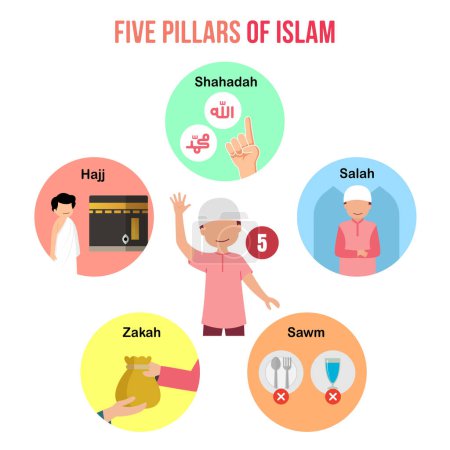 Cinco pilares del Islam aprendizaje de carteles para niños ilustración de diseño