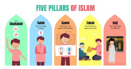 Five Pillars of Islam poster learning for kids design illustration