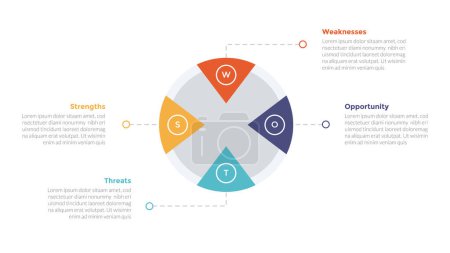 Illustration for Swot analysis strategic planning management infographics template diagram with big circle arrow wedge 4 point step creative design for slide presentation vector - Royalty Free Image
