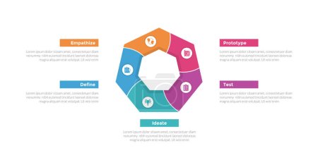 Illustration for Design thinking process infographics template diagram with swirl pentagon shape circular with 5 point step creative design for slide presentation vector - Royalty Free Image