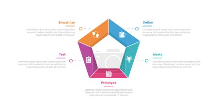 Illustration for Design thinking process infographics template diagram with outline pentagon shape on center with 5 point step creative design for slide presentation vector - Royalty Free Image