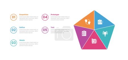 Illustration for Design thinking process infographics template diagram with pentagon shape and circle outline text with 5 point step creative design for slide presentation vector - Royalty Free Image