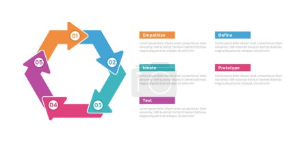 Illustration for Design thinking process infographics template diagram with circular or cycle pentagon shape arrow with 5 point step creative design for slide presentation vector - Royalty Free Image