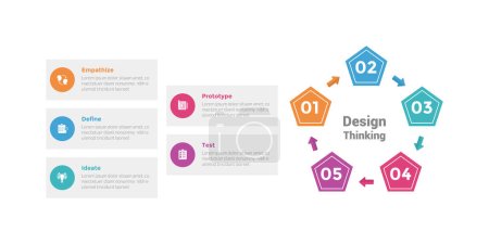 Illustration for Design thinking process infographics template diagram with pentagon shape with arrow circular cycle with 5 point step creative design for slide presentation vector - Royalty Free Image