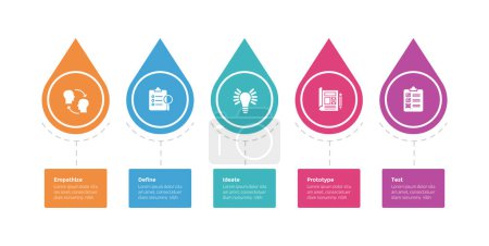 Illustration for Design thinking process infographics template diagram with waterdrop on horizontal line with 5 point step creative design for slide presentation vector - Royalty Free Image