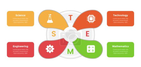 Ilustración de Diagrama de plantilla de infografías de educación STEM con forma fluida en el centro con diseño de paso de 4 puntos para el vector de presentación de diapositivas - Imagen libre de derechos