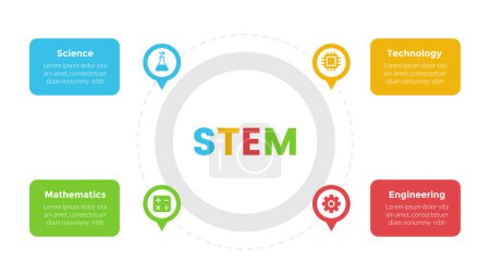 Illustration for STEM education infographics template diagram with circular shape on center with 4 point step design for slide presentation vector - Royalty Free Image