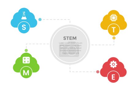 Illustration for STEM education infographics template diagram with cloud symmetric shape with 4 point step design for slide presentation vector - Royalty Free Image