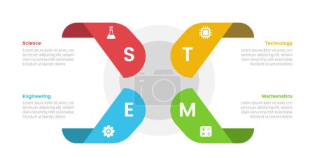 Illustration for STEM education infographics template diagram with ribbon on center shape with 4 point step design for slide presentation vector - Royalty Free Image