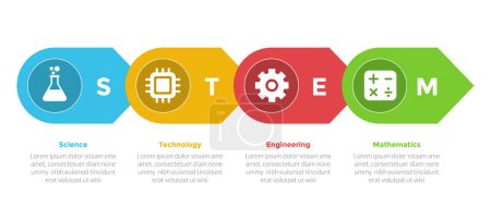 Illustration for STEM education infographics template diagram with horizontal right arrow direction with 4 point step design for slide presentation vector - Royalty Free Image
