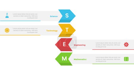 Illustration for STEM education infographics template diagram with arrow vertical shape with 4 point step design for slide presentation vector - Royalty Free Image