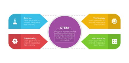 Illustration for STEM education infographics template diagram with big circle on center with 4 point step design for slide presentation vector - Royalty Free Image