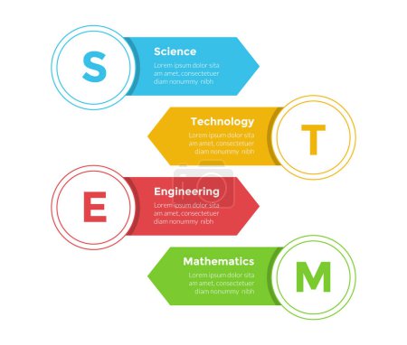 Illustration for STEM education infographics template diagram with rectangle arrow and big circle badge with 4 point step design for slide presentation vector - Royalty Free Image