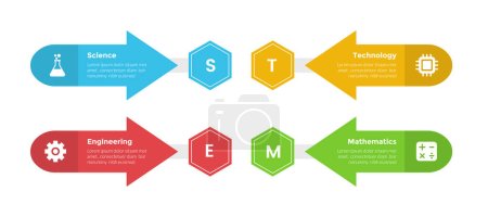 Illustration for STEM education infographics template diagram with arrow opposite and honeycomb with 4 point step design for slide presentation vector - Royalty Free Image