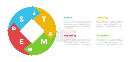 Ilustración de Diagrama de plantilla de infografías de educación STEM con forma circular y circular con diseño de paso de 4 puntos para el vector de presentación de diapositivas - Imagen libre de derechos