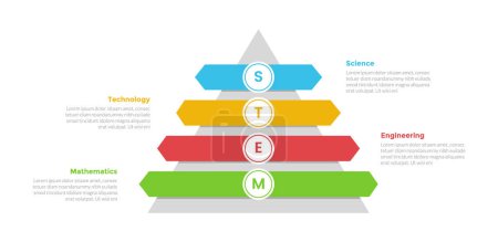 Ilustración de STEM infografías de educación diagrama de plantilla con forma de pirámide y pila de rectángulos de flecha con diseño de paso de 4 puntos para el vector de presentación de diapositivas - Imagen libre de derechos