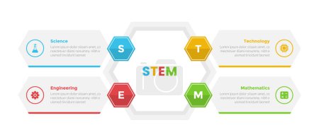 Ilustración de Diagrama de plantilla de infografías de educación STEM con hexágono o forma hexagonal creativo con descripción de la caja con diseño de paso de 4 puntos para el vector de presentación de diapositivas - Imagen libre de derechos
