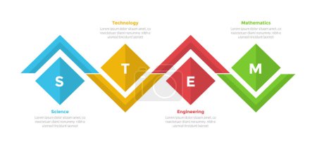 Illustration for STEM education infographics template diagram with diamond shape on up and down line with 4 point step design for slide presentation vector - Royalty Free Image