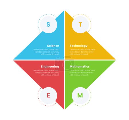 Ilustración de Diagrama de plantilla de infografías de educación STEM con forma de diamante y círculo con diseño de paso de 4 puntos para el vector de presentación de diapositivas - Imagen libre de derechos