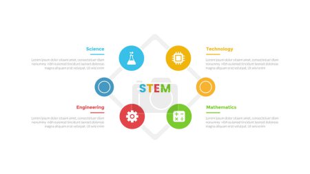 Illustration for STEM education infographics template diagram with circular circle cycle on diamond shape with 4 point step design for slide presentation vector - Royalty Free Image