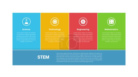 Illustration for STEM education infographics template diagram with box table union with main description at bottom with 4 point step design for slide presentation vector - Royalty Free Image