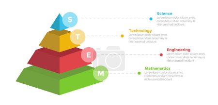 Illustration for STEM education infographics template diagram with 3d pyramid shape with 4 point step design for slide presentation vector - Royalty Free Image