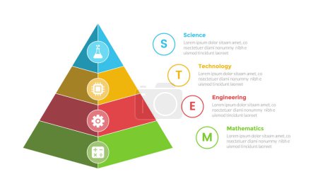 Illustration for STEM education infographics template diagram with 3d pyramid shape with 4 point step design for slide presentation vector - Royalty Free Image