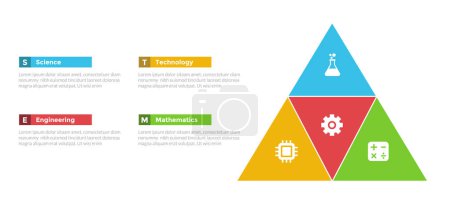 Ilustración de Diagrama de plantilla de infografías de educación STEM con forma de triángulo piramidal con diseño de paso de 4 puntos para vector de presentación de diapositivas - Imagen libre de derechos