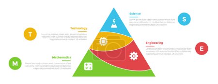 Illustration for STEM education infographics template diagram with pyramid round cutted with 4 point step design for slide presentation vector - Royalty Free Image