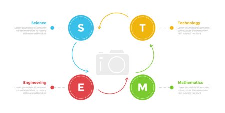 Ilustración de Diagrama de plantilla de infografías de educación STEM con posición de círculo cuadrado con dirección de flecha con diseño de paso de 4 puntos para vector de presentación de diapositivas - Imagen libre de derechos
