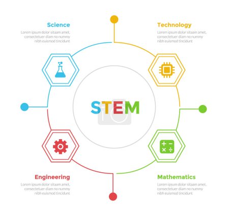 Illustration for STEM education infographics template diagram with honeycomb hexagon cycle or circular outline connection with 4 point step design for slide presentation vector - Royalty Free Image