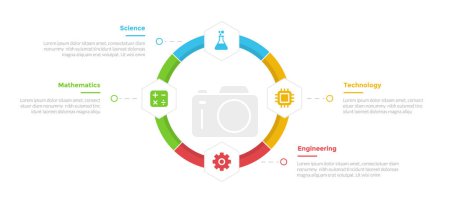 Illustration for STEM education infographics template diagram with honeycomb hexagon on circular cycle on big circle with 4 point step design for slide presentation vector - Royalty Free Image