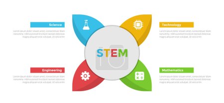 Illustration for STEM education infographics template diagram with leaf shape and big circle center with 4 point step design for slide presentation vector - Royalty Free Image