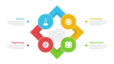 Illustration for STEM education infographics template diagram with skewed square box and circle circular cycle with 4 point step design for slide presentation vector - Royalty Free Image